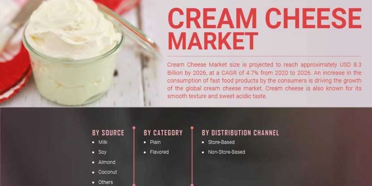 Cream Cheese Market Growth Top Impacting Factors To Growth Of The Industry By 2027